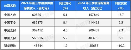 五大上市险企盈利暴增!“规模+盈利”能否可持续 半喜半忧！-第5张图片-世界财经