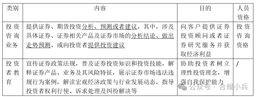 证券投资咨询业务与投资者教育的边界探讨-第2张图片-世界财经