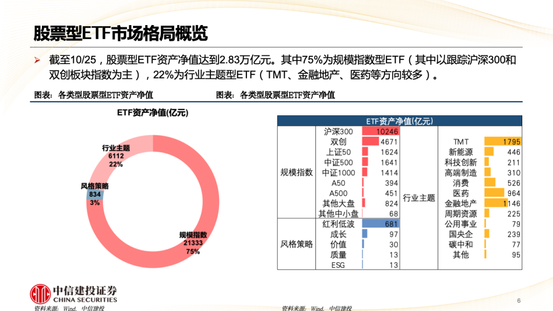 中信建投陈果：A股被动崛起带来什么变化？-第7张图片-世界财经