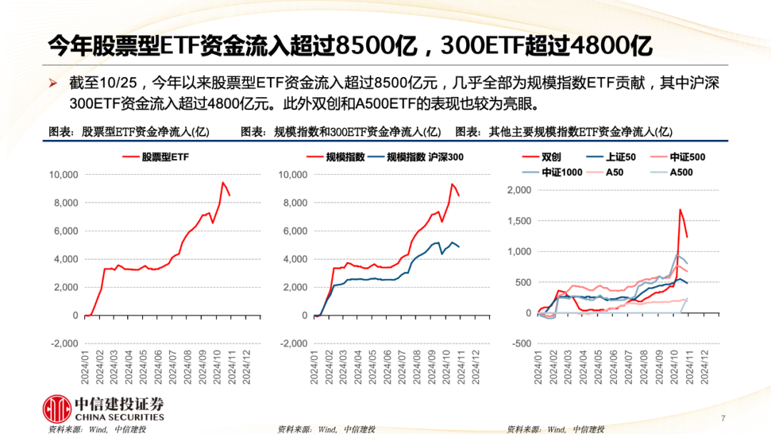 中信建投陈果：A股被动崛起带来什么变化？-第8张图片-世界财经