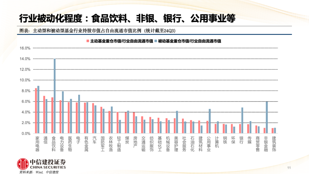 中信建投陈果：A股被动崛起带来什么变化？-第12张图片-世界财经