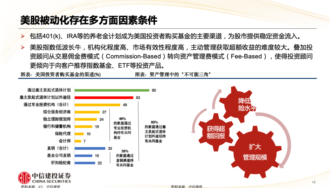 中信建投陈果：A股被动崛起带来什么变化？-第15张图片-世界财经