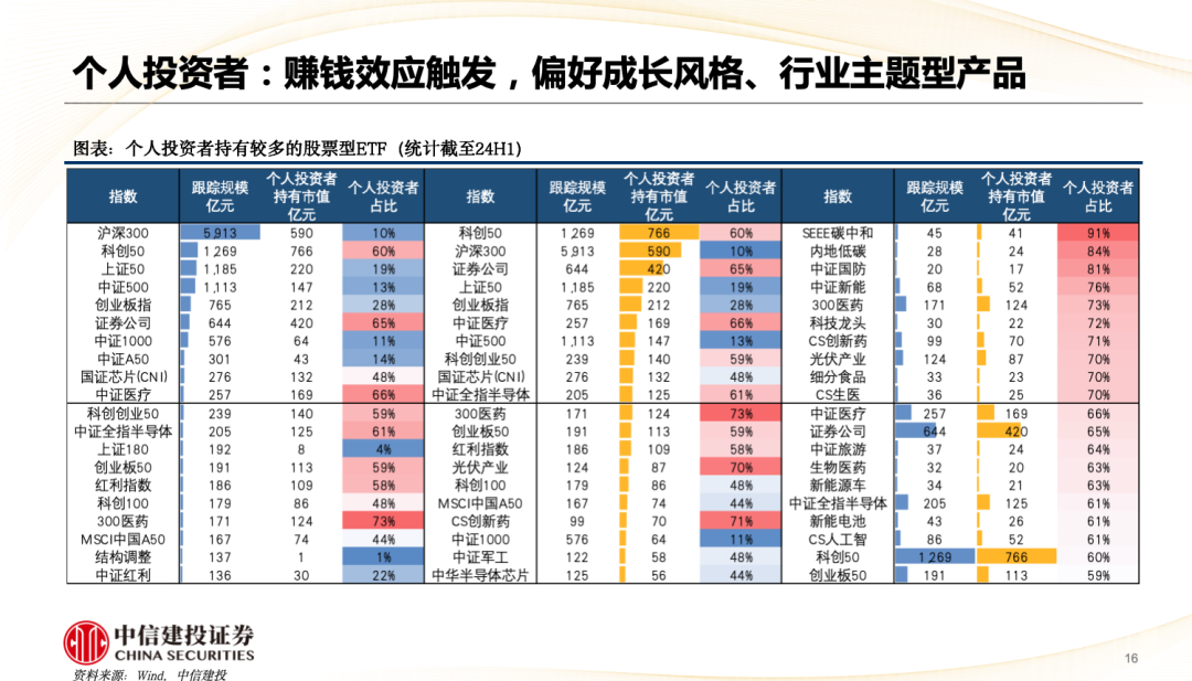 中信建投陈果：A股被动崛起带来什么变化？-第17张图片-世界财经