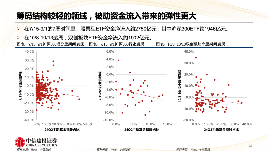 中信建投陈果：A股被动崛起带来什么变化？-第23张图片-世界财经