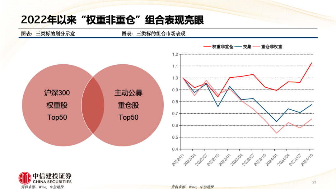 中信建投陈果：A股被动崛起带来什么变化？-第24张图片-世界财经