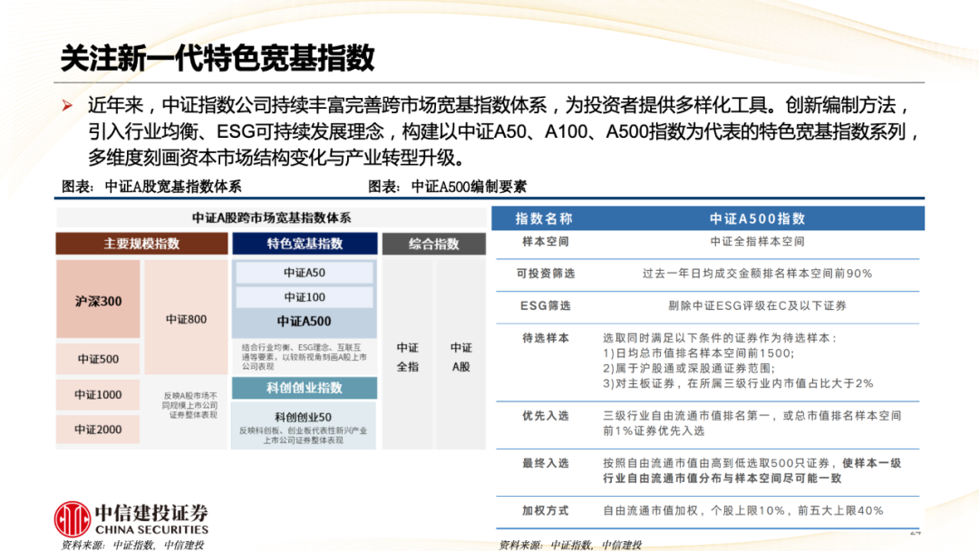 中信建投陈果：A股被动崛起带来什么变化？-第25张图片-世界财经