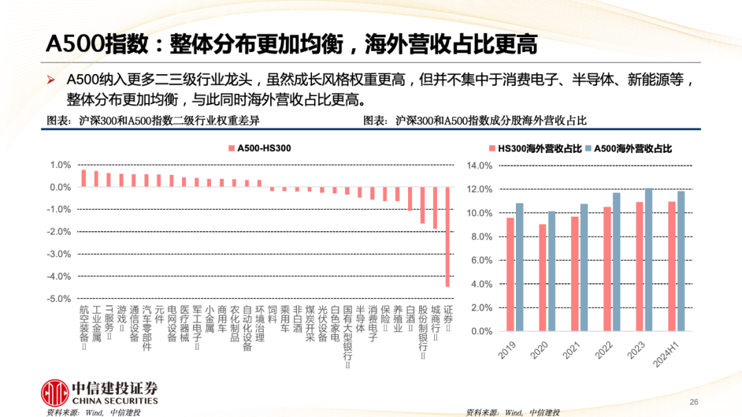 中信建投陈果：A股被动崛起带来什么变化？-第27张图片-世界财经