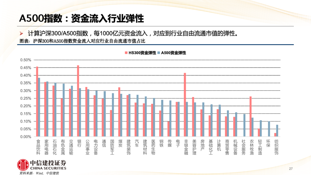 中信建投陈果：A股被动崛起带来什么变化？-第28张图片-世界财经