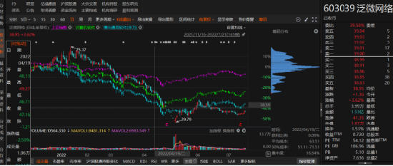 泛微网络关联交易未披露引发赔偿！-第1张图片-世界财经