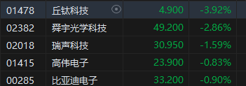 午评：港股恒指涨1.57% 恒生科指涨0.79%科网股、内房股普涨-第6张图片-世界财经