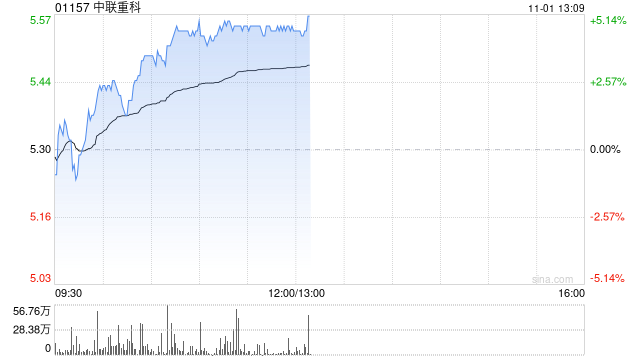 中联重科现涨超4% 东吴证券给予买入评级-第1张图片-世界财经