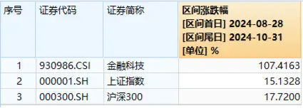 高位股回撤，金融科技板块新高后下挫超6%，分歧中孕育机会？金融科技ETF（159851）成交超3亿元-第2张图片-世界财经