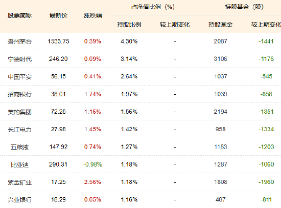 1200亿！中证A500指数基金规模再创新高，摩根中证A500ETF（560530）近20日“吸金”超40亿！-第1张图片-世界财经