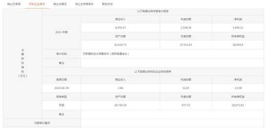 又一央企金融牌照注销！-第2张图片-世界财经