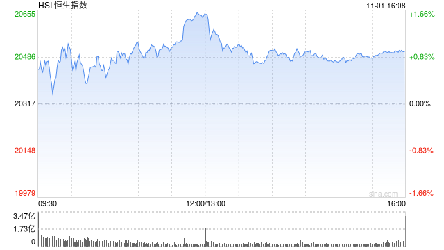 收评：港股恒指涨0.93% 科指跌0.34%稀土概念股飙升-第2张图片-世界财经