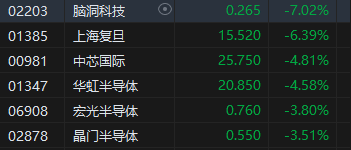 收评：港股恒指涨0.93% 科指跌0.34%稀土概念股飙升-第6张图片-世界财经