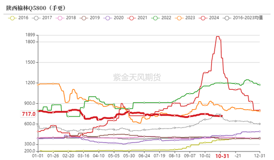 动力煤：进口利润还是太好了-第7张图片-世界财经