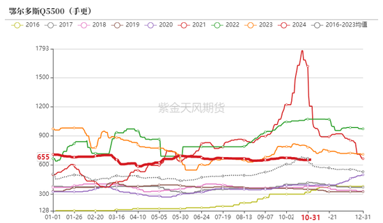 动力煤：进口利润还是太好了-第8张图片-世界财经