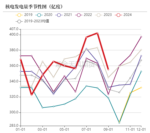 动力煤：进口利润还是太好了-第47张图片-世界财经