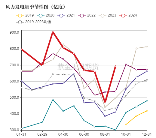 动力煤：进口利润还是太好了-第48张图片-世界财经