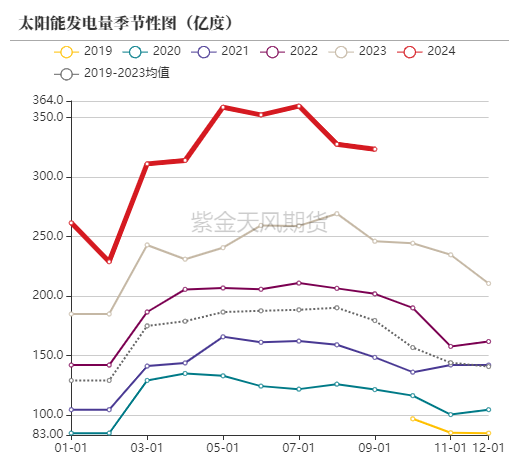 动力煤：进口利润还是太好了-第49张图片-世界财经