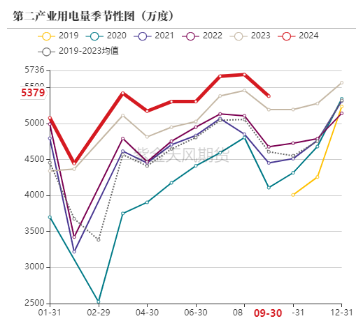 动力煤：进口利润还是太好了-第52张图片-世界财经