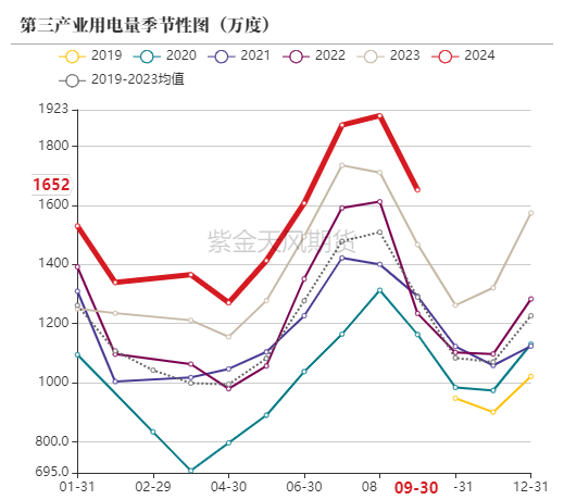 动力煤：进口利润还是太好了-第53张图片-世界财经