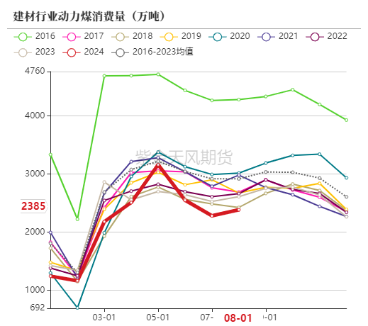 动力煤：进口利润还是太好了-第58张图片-世界财经