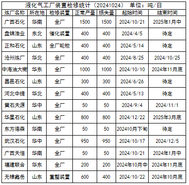 LPG：还要跌吗？-第17张图片-世界财经