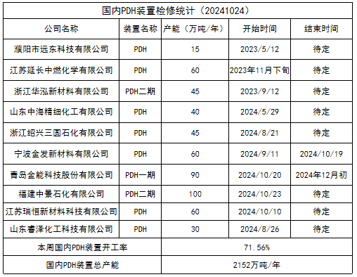 LPG：还要跌吗？-第28张图片-世界财经