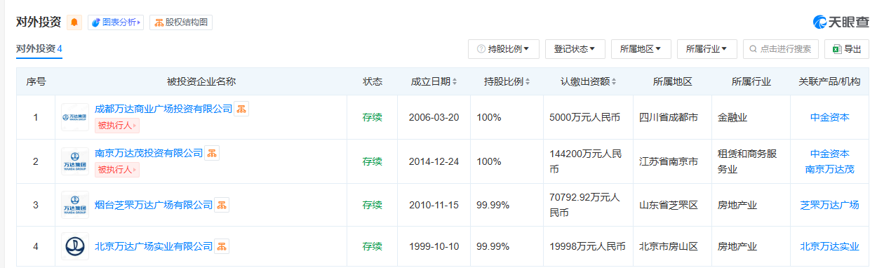 倒亏1.6亿英镑出售圣汐国际！王健林“游艇梦”也碎了-第1张图片-世界财经