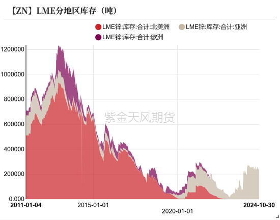 锌：兑现之后-第4张图片-世界财经