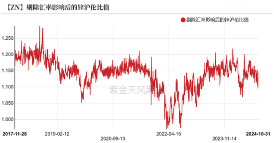 锌：兑现之后-第19张图片-世界财经