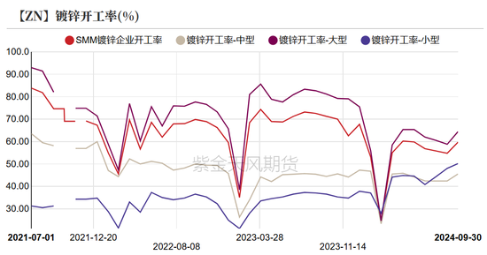 锌：兑现之后-第22张图片-世界财经