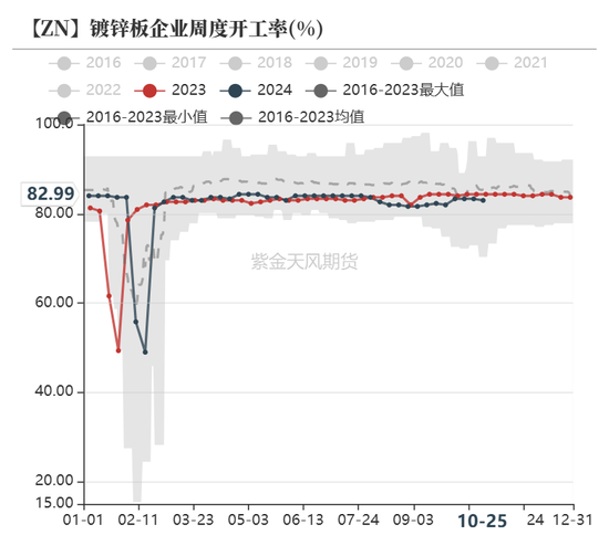 锌：兑现之后-第25张图片-世界财经