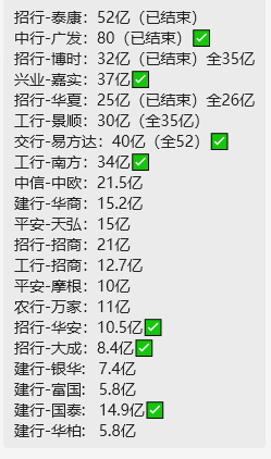 12家第二批中证A500ETF闪电获批 首批中证A500场外指数已发售近500亿-第1张图片-世界财经