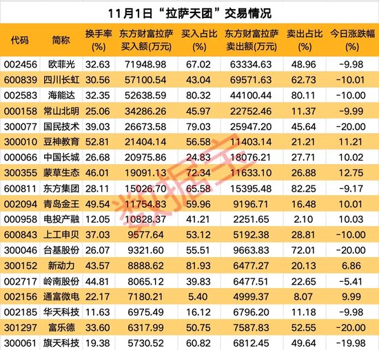 高标股批量“天地板”，“拉萨天团”交易细节曝光！-第2张图片-世界财经