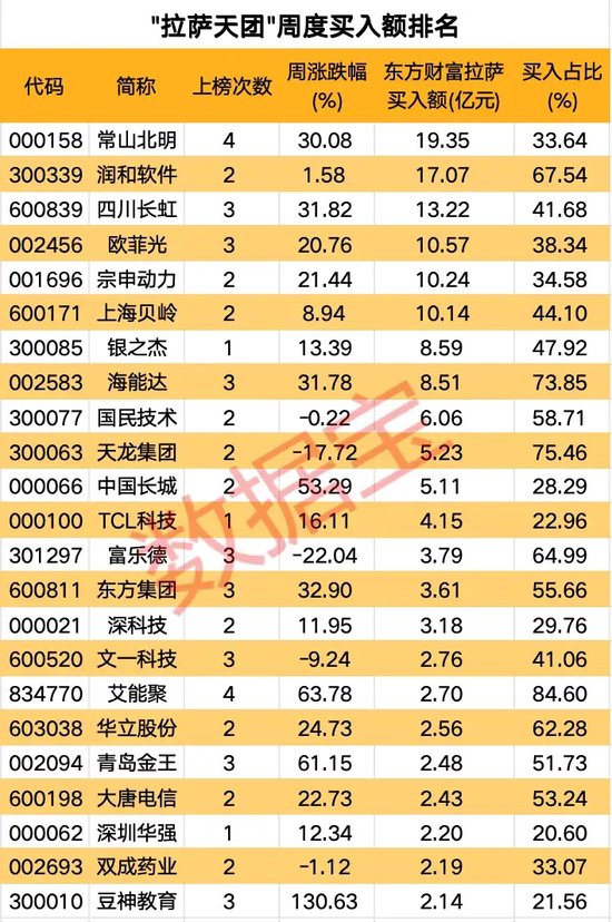 高标股批量“天地板”，“拉萨天团”交易细节曝光！-第3张图片-世界财经