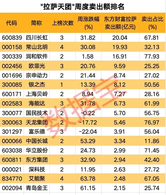 高标股批量“天地板”，“拉萨天团”交易细节曝光！-第4张图片-世界财经