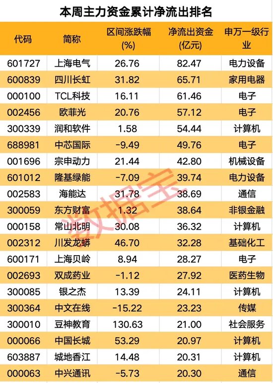 高标股批量“天地板”，“拉萨天团”交易细节曝光！-第7张图片-世界财经