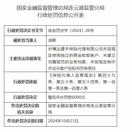 博达建宇保险代理有限公司被罚2.5万元：因未按规定使用独立的佣金收取账户等违法违规行为-第2张图片-世界财经