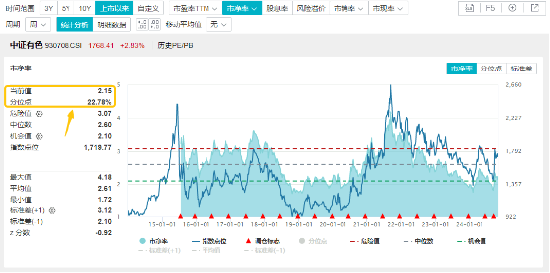 一则消息突然引爆，近150亿主力资金狂涌！有色龙头ETF（159876）逆市飙涨3.89%，中国稀土等6股涨停-第4张图片-世界财经