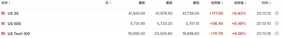 美国非农远低于预期，美债收益率跳水，黄金短线走高-第2张图片-世界财经