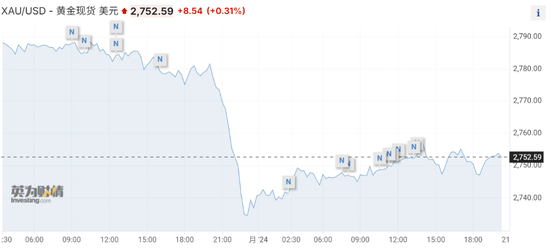 美国非农远低于预期，美债收益率跳水，黄金短线走高-第4张图片-世界财经