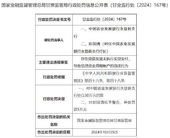 中国农业发展银行永登县支行被罚30万元：贷款发放未执行实贷实付，导致信贷资金滞留账户-第1张图片-世界财经