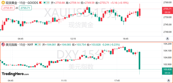 10月非农数据大幅放缓，美联储11月降息稳了？-第1张图片-世界财经