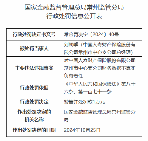 中国人寿财险常州市中心支公司被罚42.3万元：因财务数据不真实等违法违规行为-第2张图片-世界财经