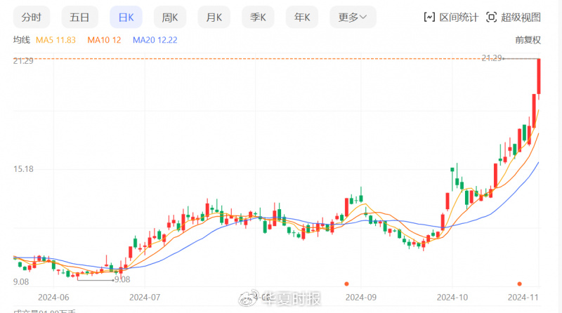 锗价年内翻倍，云南锗业三季度归母净利狂增1518.03%-第1张图片-世界财经