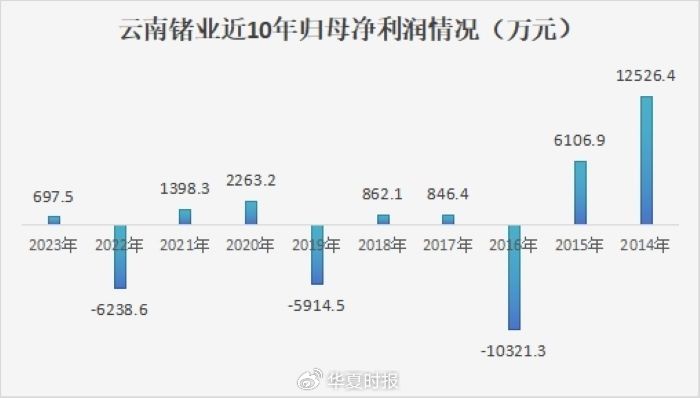 锗价年内翻倍，云南锗业三季度归母净利狂增1518.03%-第3张图片-世界财经