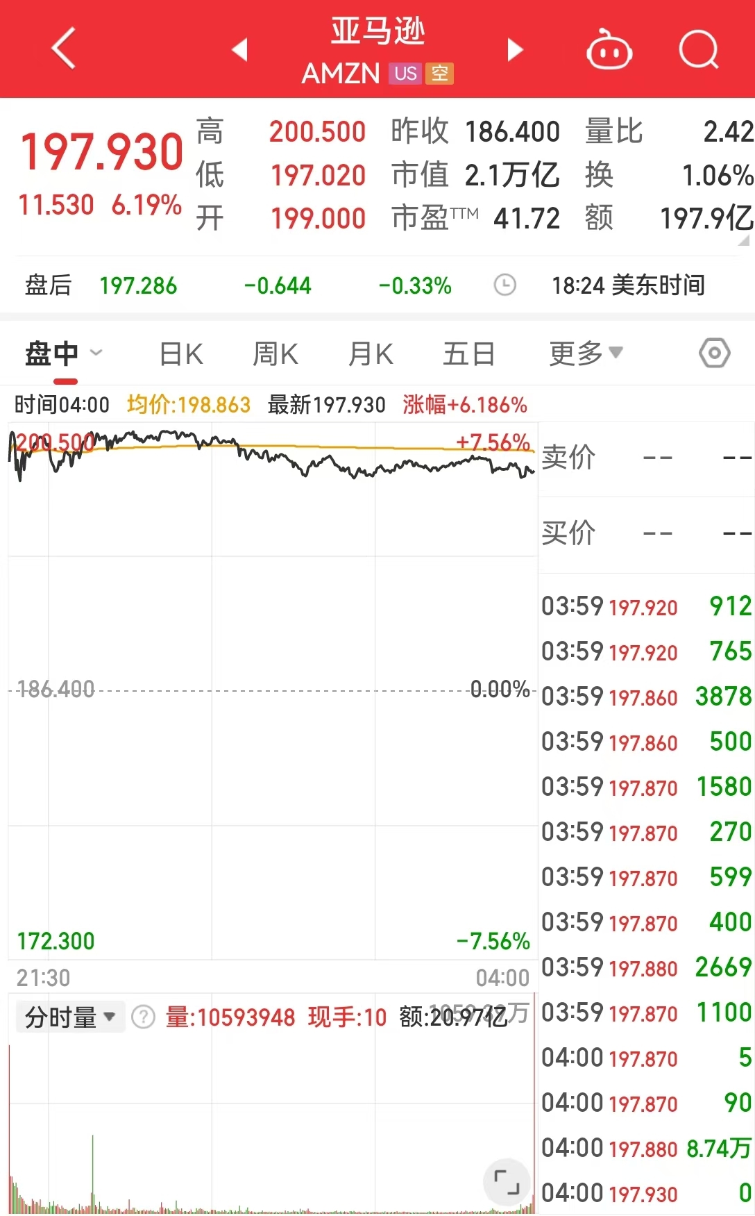 美国重磅数据爆冷！美股三大指数集体收涨，芯片巨头替换，英伟达将被纳入道指，取代英特尔-第5张图片-世界财经